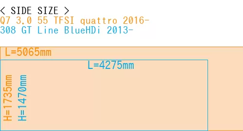 #Q7 3.0 55 TFSI quattro 2016- + 308 GT Line BlueHDi 2013-